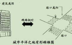 六法风水,揭秘古代智慧在现代生活中的应用与实践