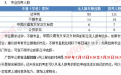 广西公务员考试职位表,招录详情及报考指南”