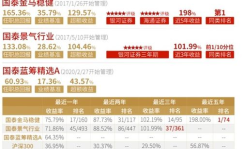 国泰金马基金,稳健投资之道，共创财富未来”