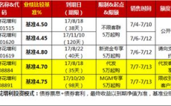 券商集合理财,解析高端资产管理创新产品