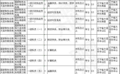 国考公务员职位表