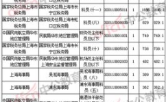 国考公务员职位表