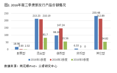 券商集合理财,解析高端资产管理创新产品
