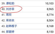 明星排名人气榜投票,风云变幻，谁将问鼎巅峰？