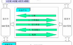 物流系统开发,从需求分析到系统维护的全面指南