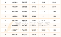 2025年3月24日机械设备概念上市公司收盘突破20日线个股有哪些？大足三驱周凉粉好吃吗