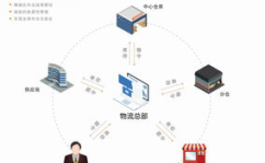 物流系统开发,从需求分析到系统维护的全面指南
