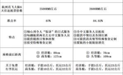 厦门航空机票查询,轻松掌握航班信息与预订技巧”