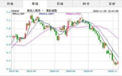 美元兑人民币汇率今日,涨跌分析及交易策略