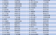 娱乐吃瓜公司排行榜,揭秘幕后势力，盘点热门事件