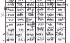 娱乐圈简写,娱乐圈风云录