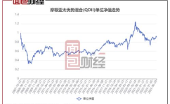 国泰金马基金,稳健投资之道，共创财富未来”