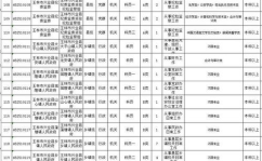 广西公务员考试职位表,招录详情及报考指南”