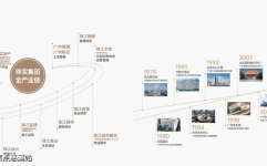 珠江时光荟(珠江时光荟售楼处)首页网站-2025楼盘评测_广州售楼处电话丨房价丨详情丨地址2025/5/29新塘房价4年最新