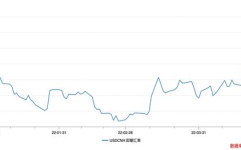 美元兑人民币汇率今日,涨跌分析及交易策略