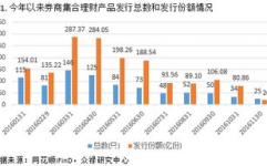 券商集合理财,解析高端资产管理创新产品